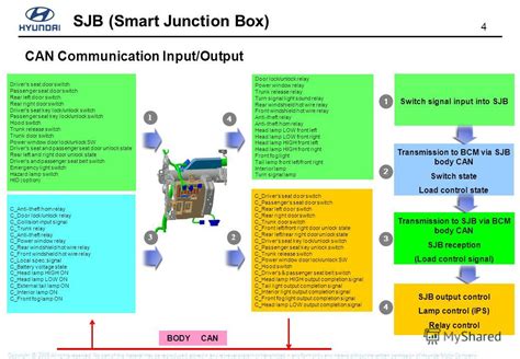 Recall 210 Smart Junction Box 